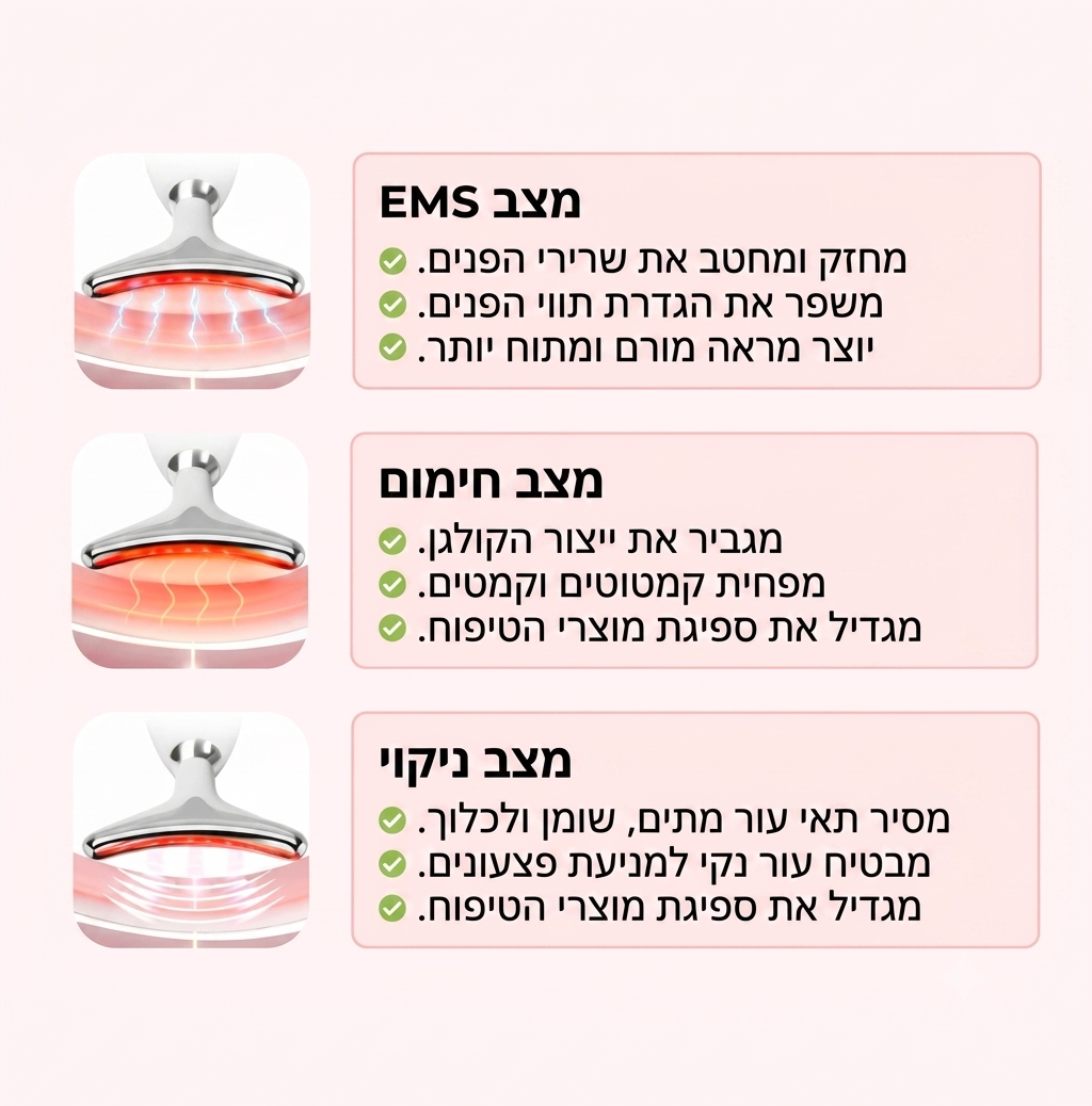 LuxenLiftᵀᴹ-מכשיר ה 7 ב-1 לפיסול הפנים והצוואר